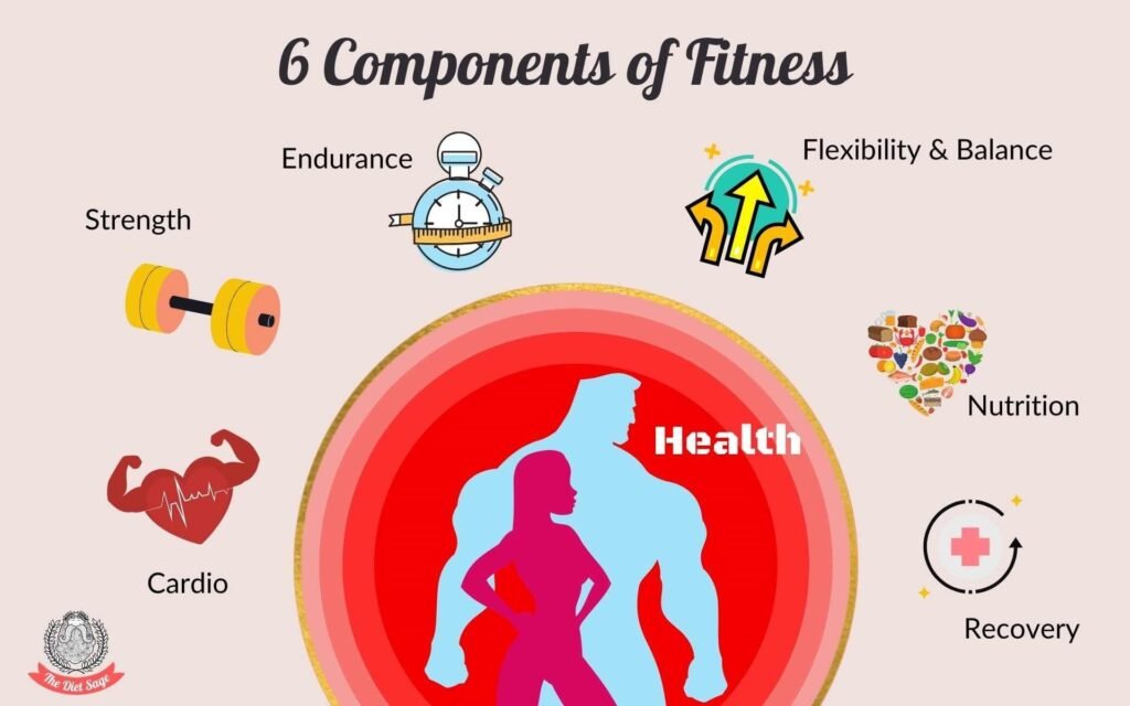 6 Components Of Fitness Improving Health And Skills The Diet Sage 0495